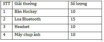 Tết Sum vầy - ngập đầy quà khủng cùng Truyền hình FPT