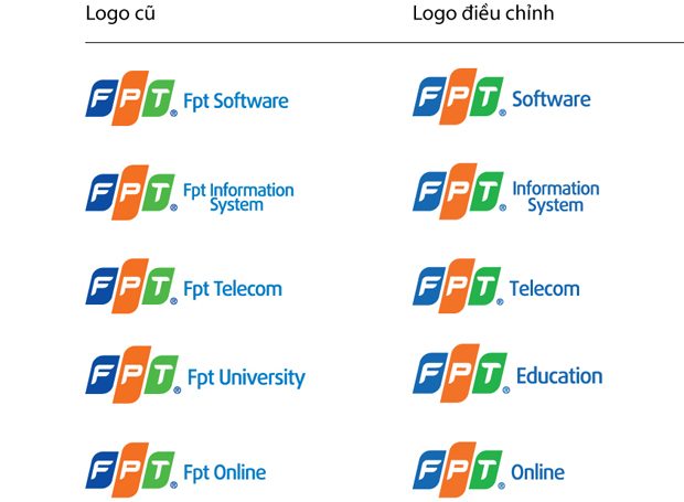 Logo FPT new 2017